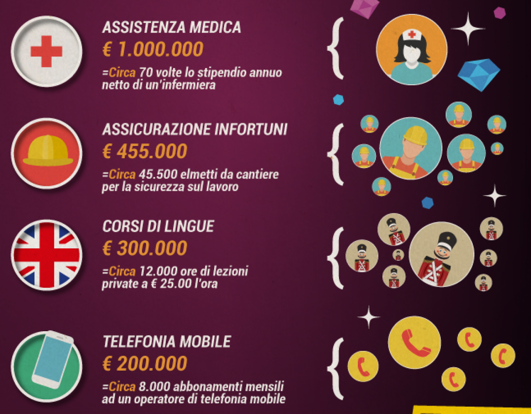 I costi della Camera in un anno