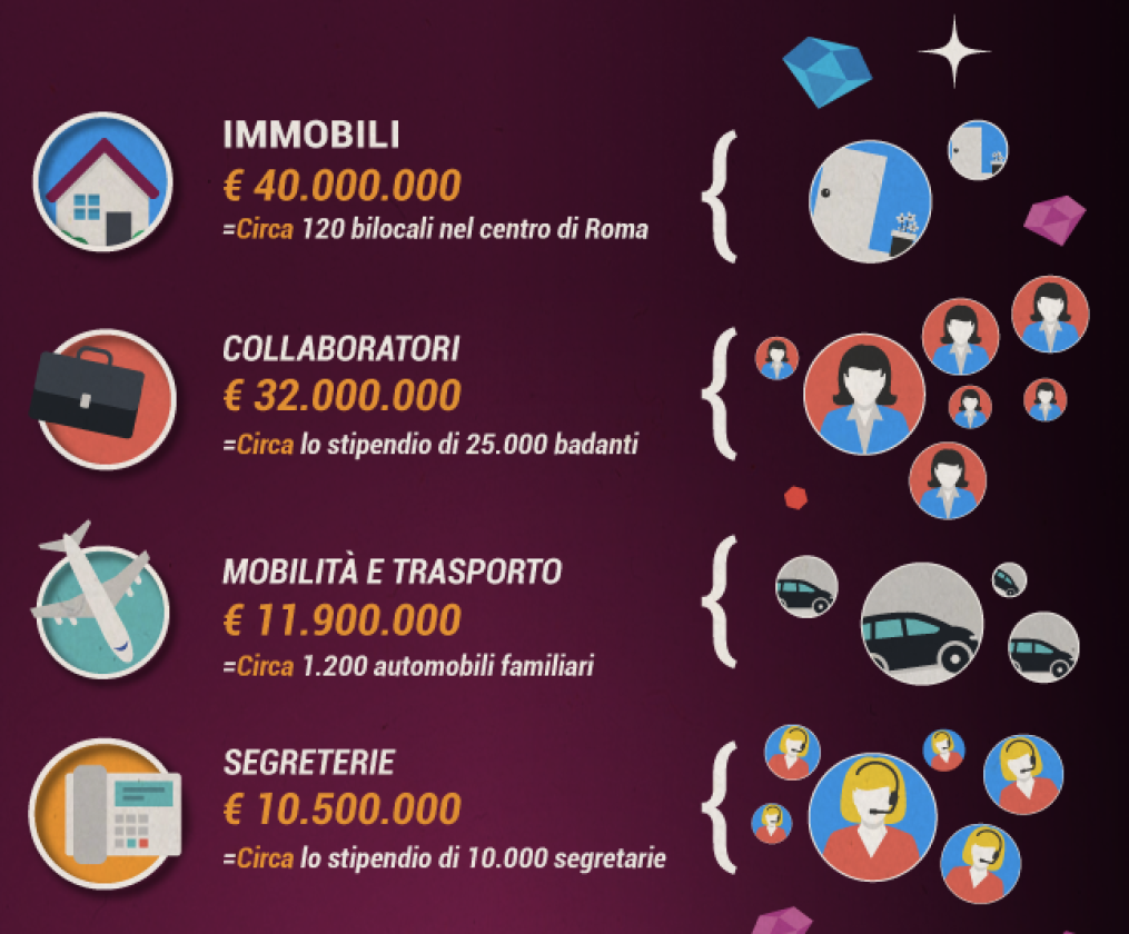 I costi della Camera in un anno