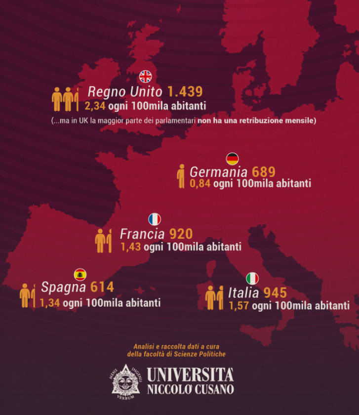 Così, invece, negli altri Paesi europei