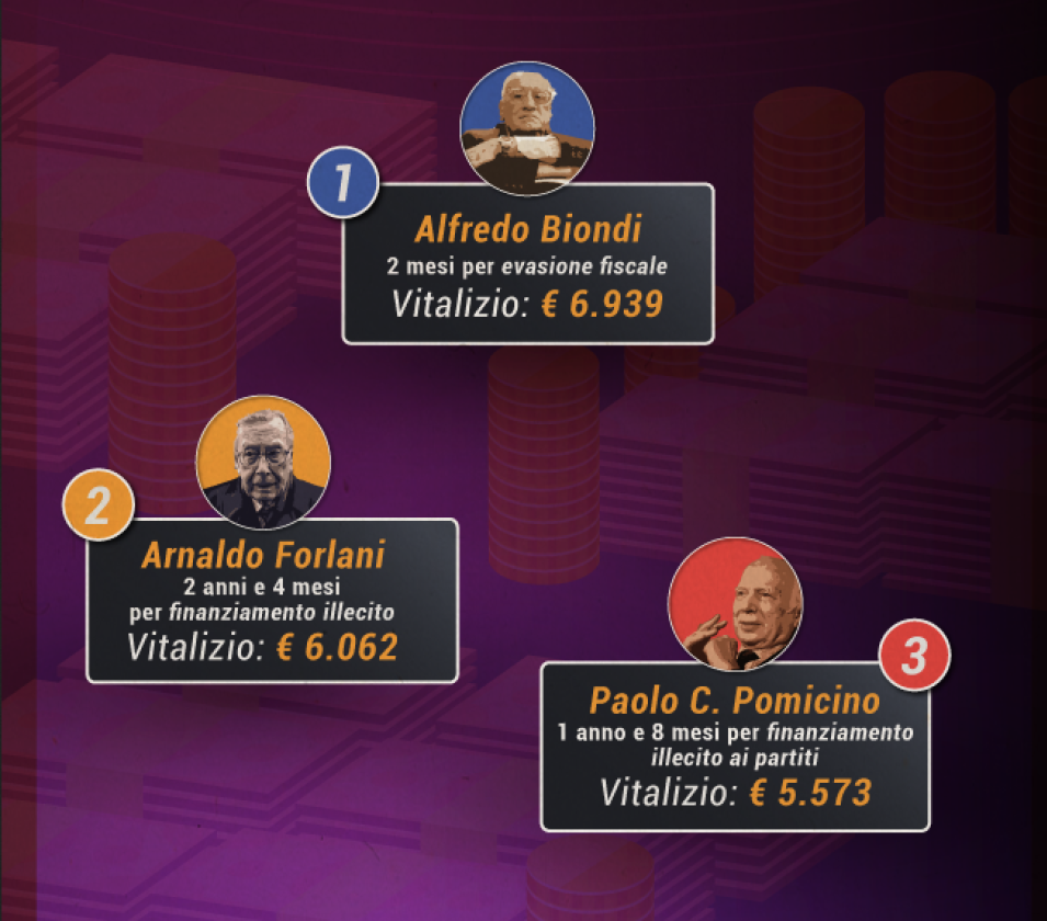 Quelli condannati... con pensione d'oro
