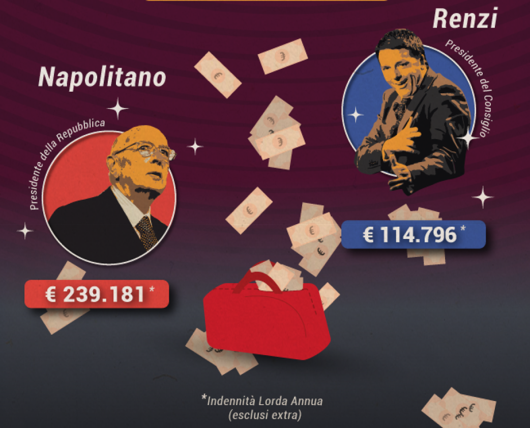 Lo stipendio dei Big