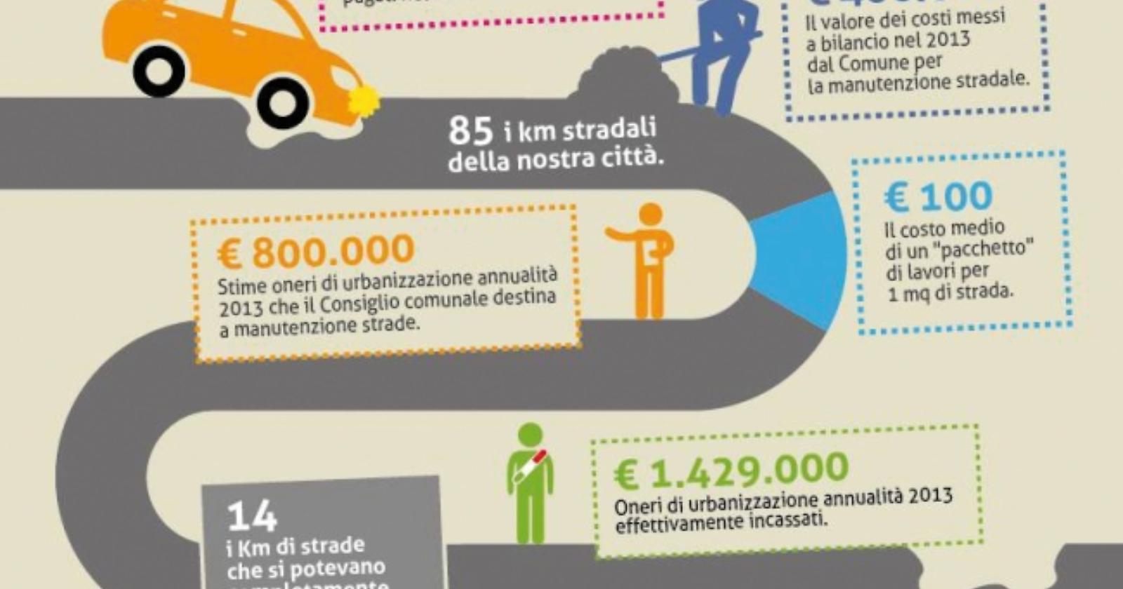 Marasco "va per buche" per spiegare come rifare le strade a Foggia