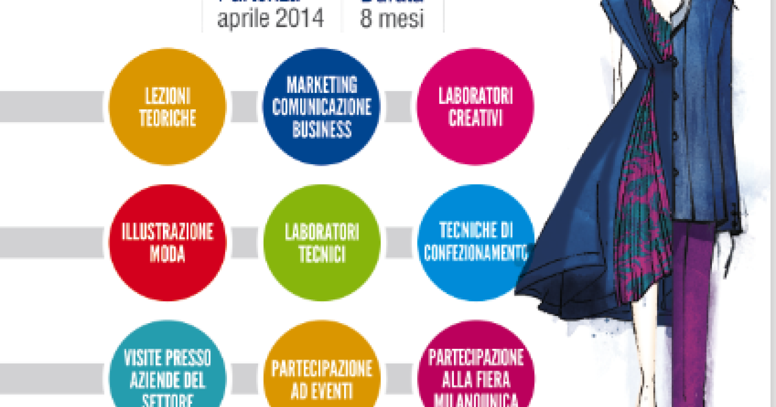 Aperitivo fashion, anche a Foggia la grande moda