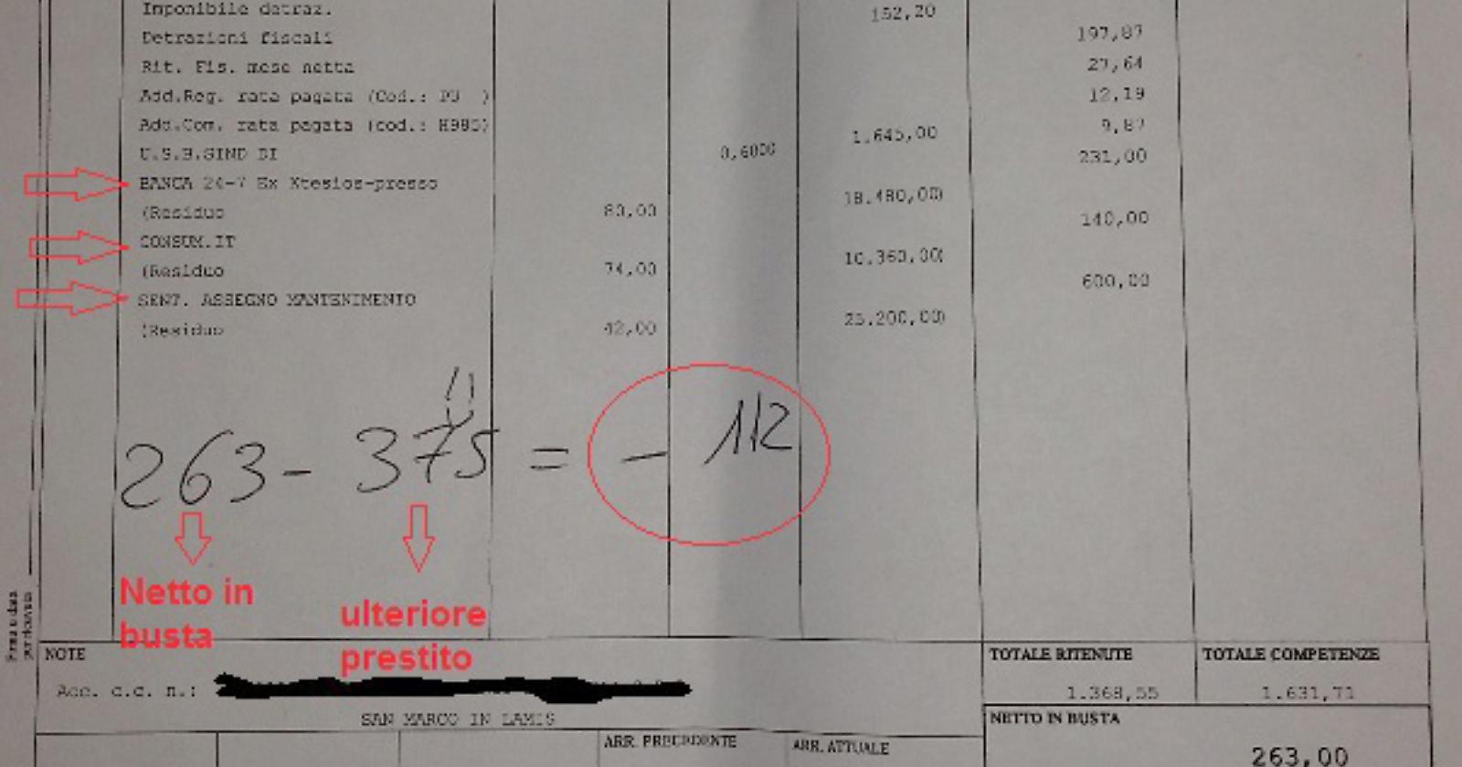 Dall’altare alla povertà: felicemente separato ma ridotto alla fame.