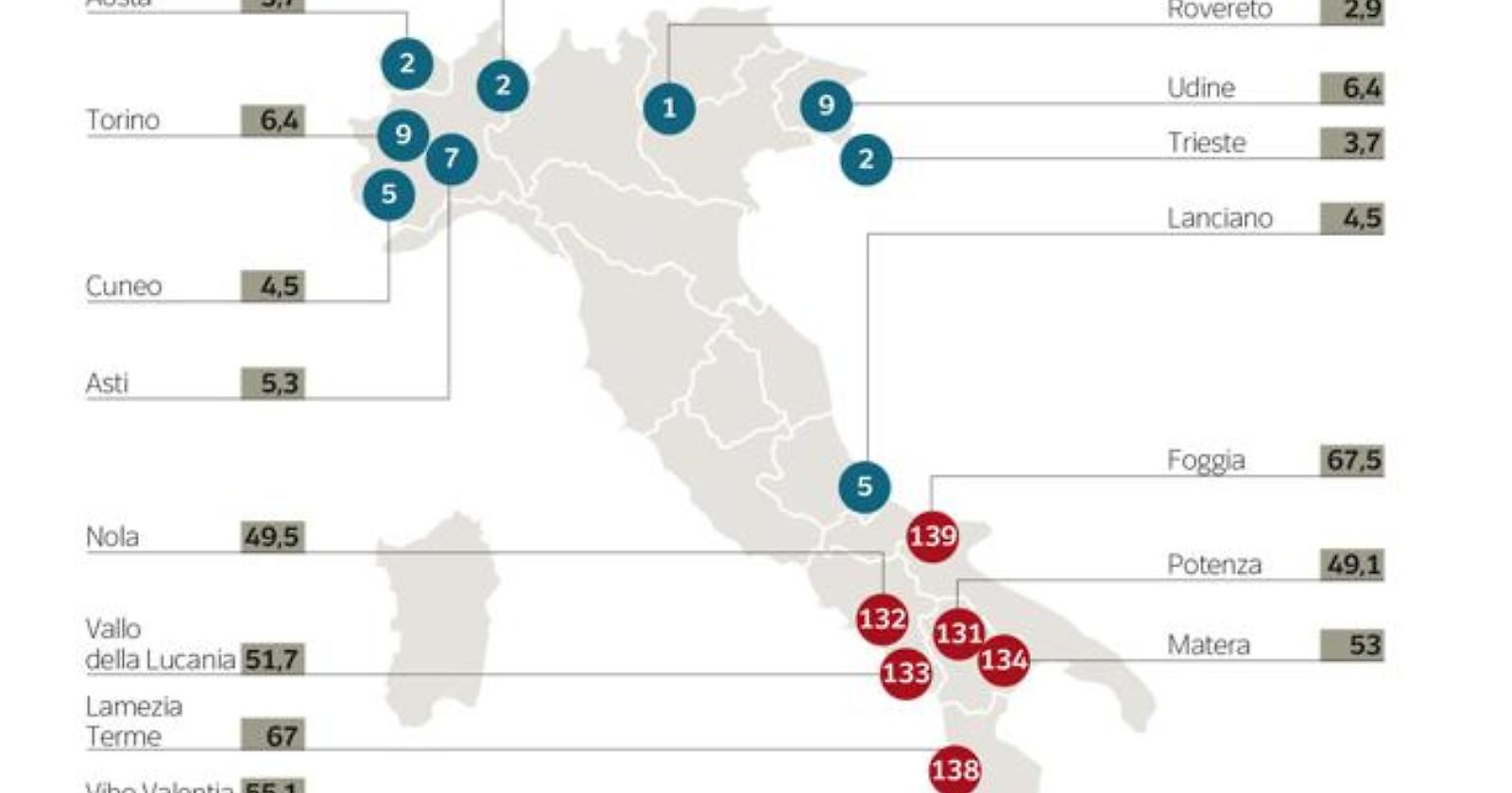 Cause civili, il Tribunale di Foggia è il più lento d'Italia