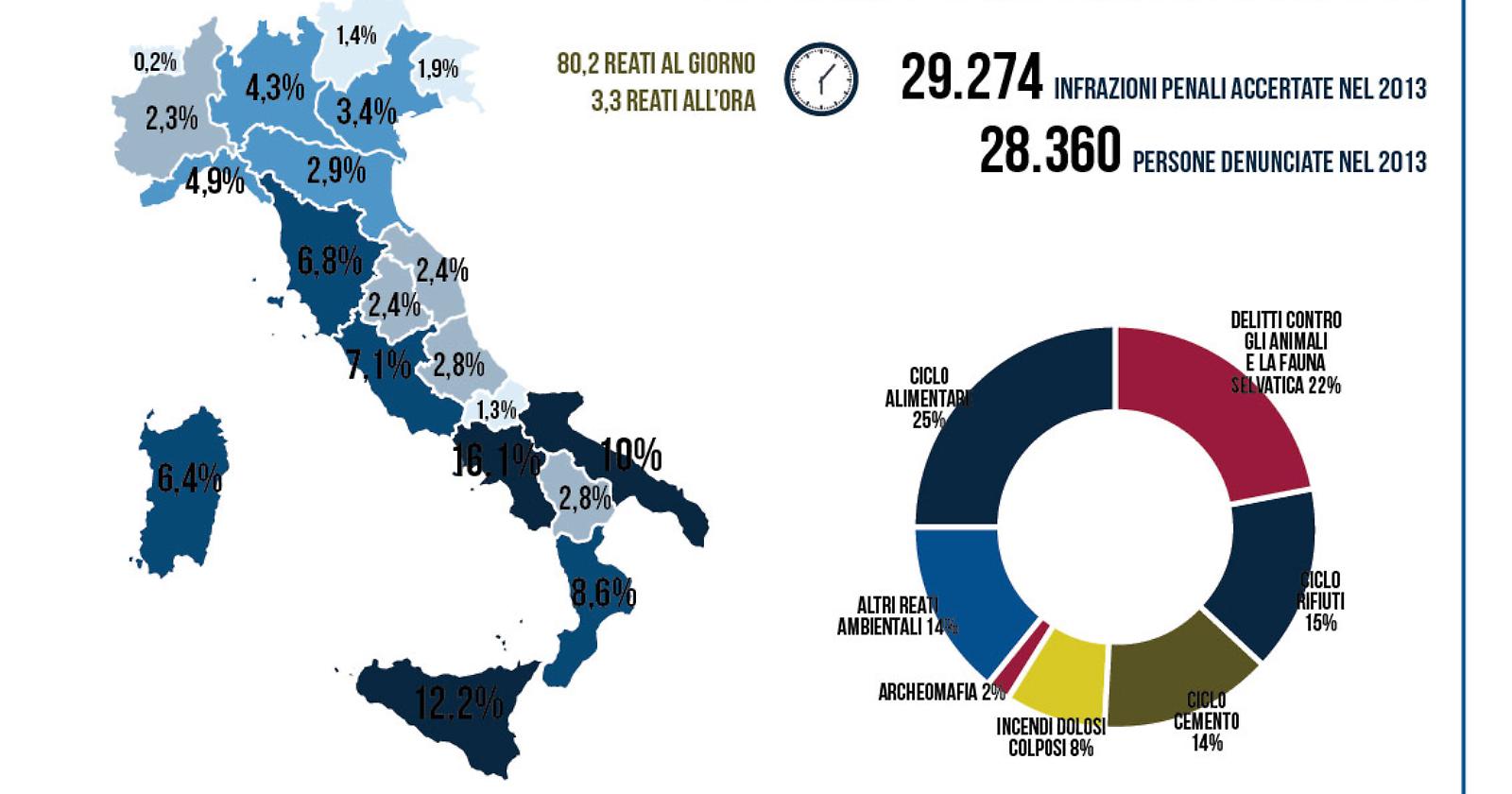 Tutti i volti della criminalità