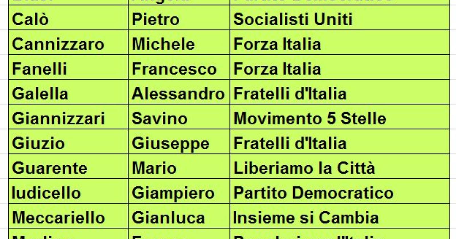 Potenza, ecco come voteranno i consiglieri comunali al Referendum Costituzionale