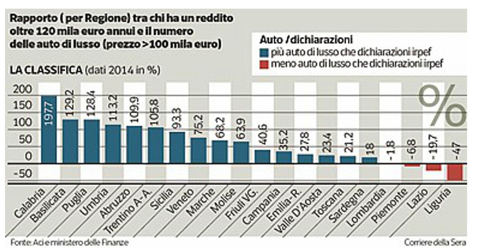 grafico