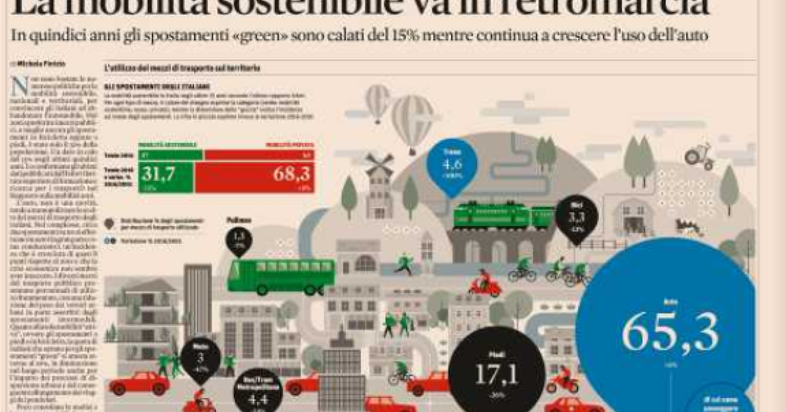 Basilicata in retromarcia per mobilità sostenibile