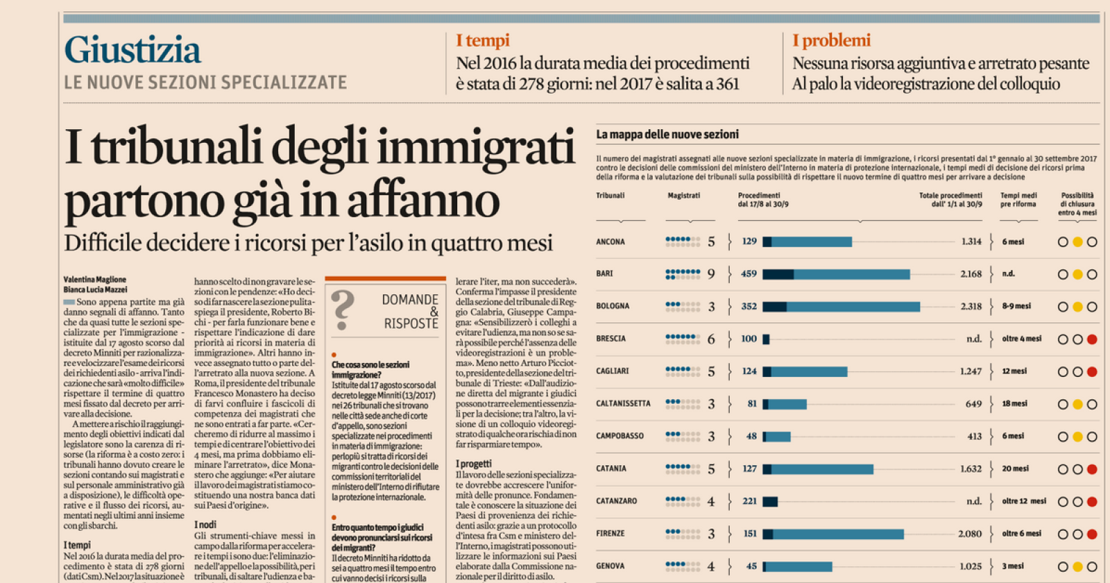 Tribunale per migranti, a Potenza due magistrati e già 50 ricorsi: si parte in affanno