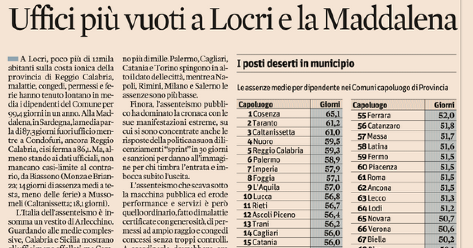 I fantasmi del Municipio: ecco i dati dell'assenteismo dai Comuni di Potenza e Matera