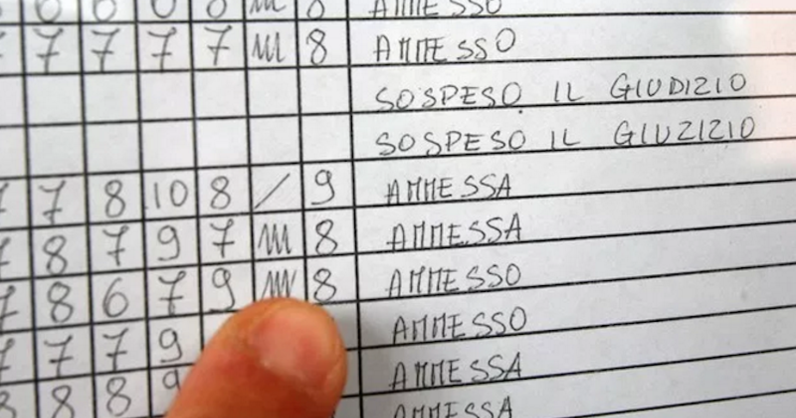 Scuola, Basilicata regione da record: tutti promossi