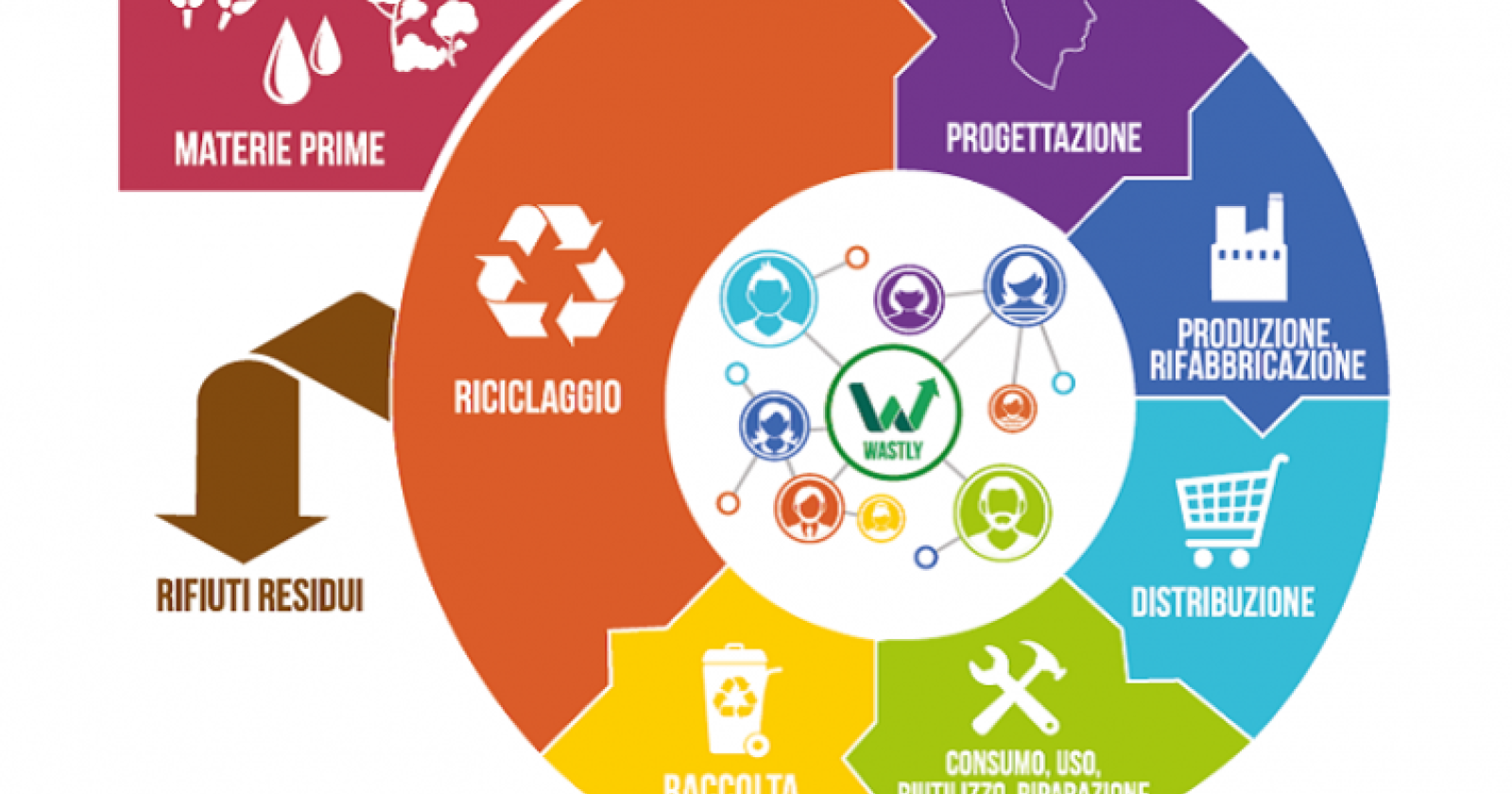 Ultima puntata di “Green Jobs”, a Matera un seminario sull'economia circolare