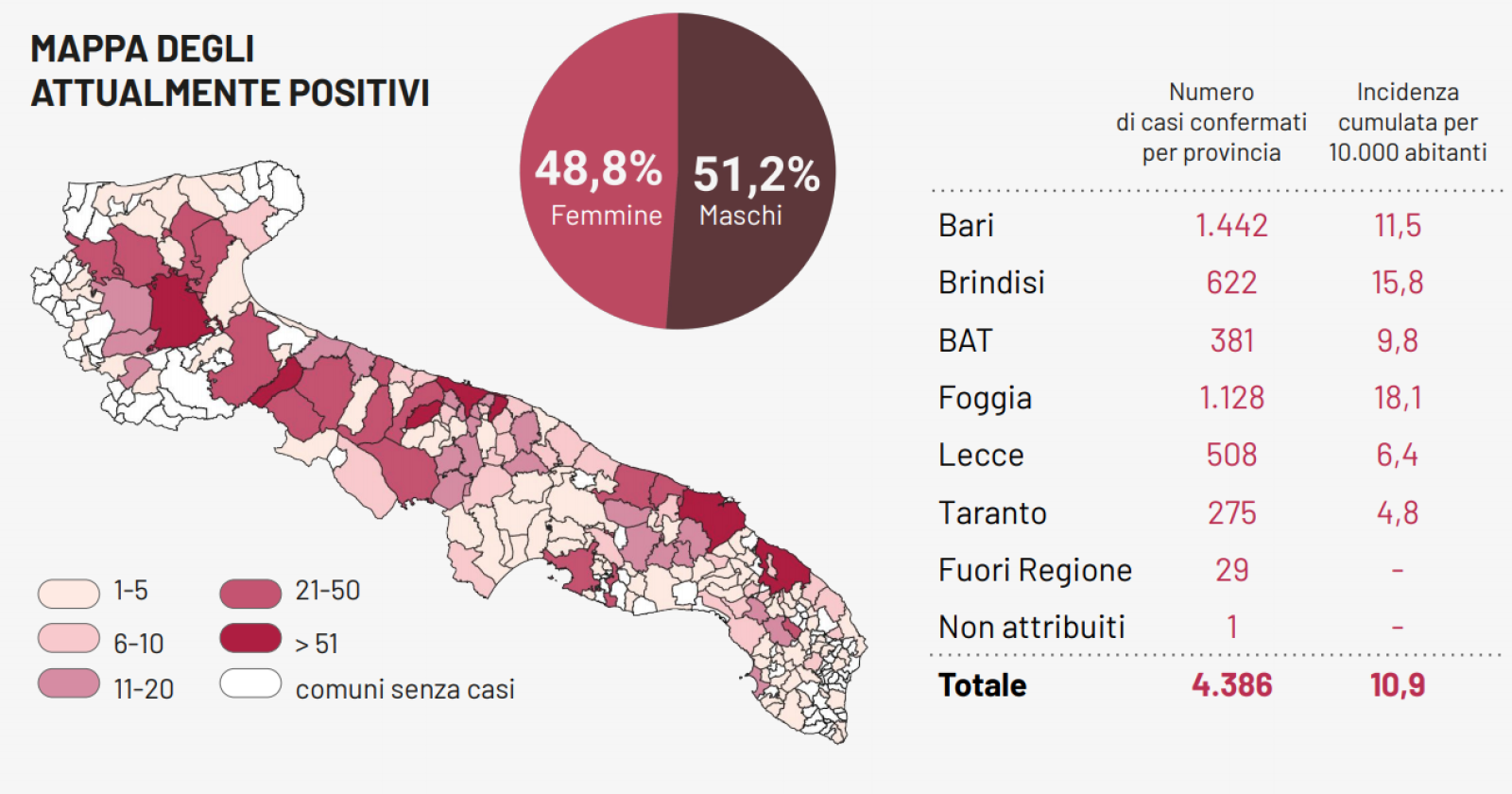 Coronavirus, in Puglia 8 nuovi contagi e 1 morto