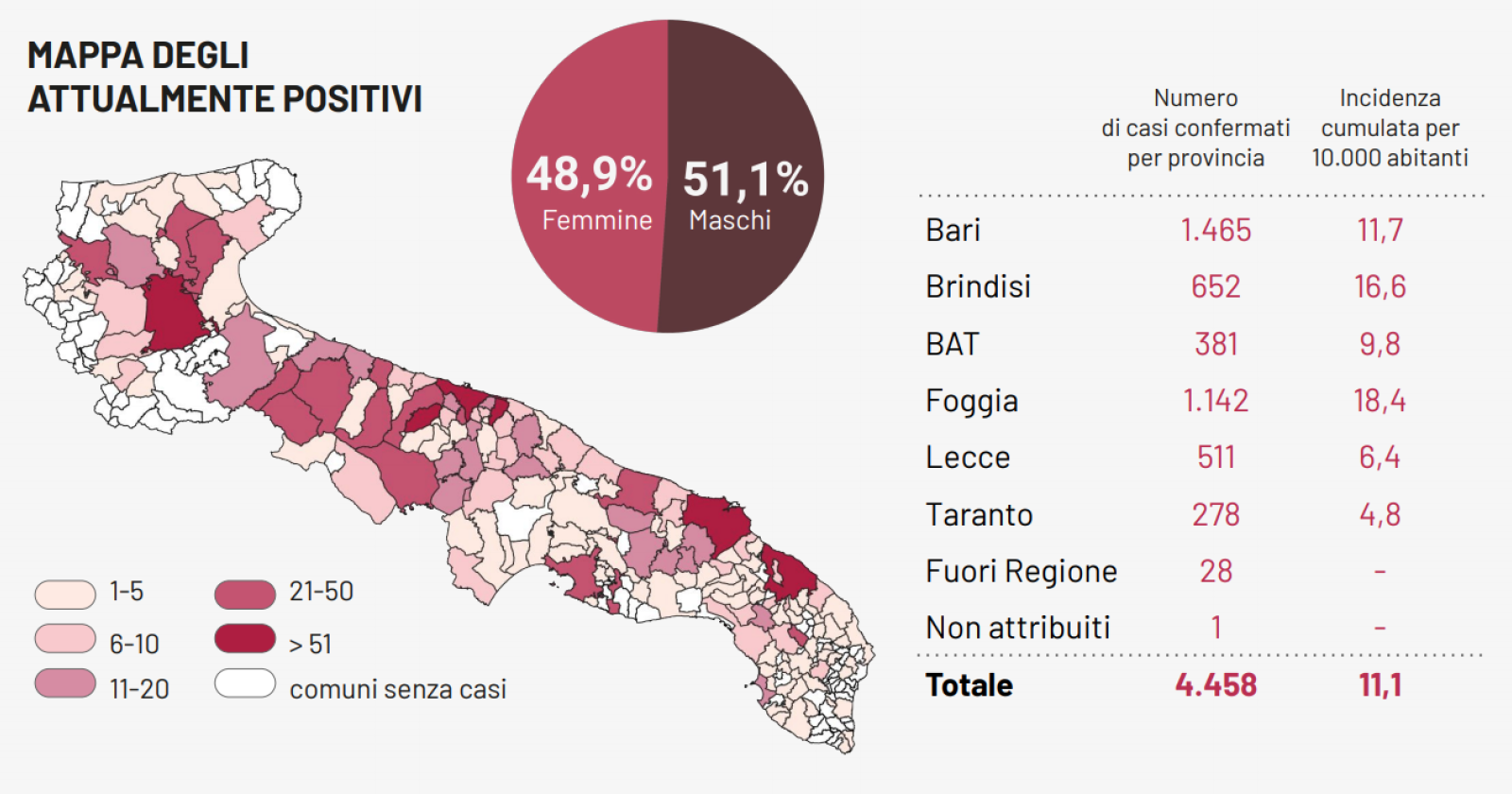 Coronavirus, in Puglia 11 nuovi contagi e un morto