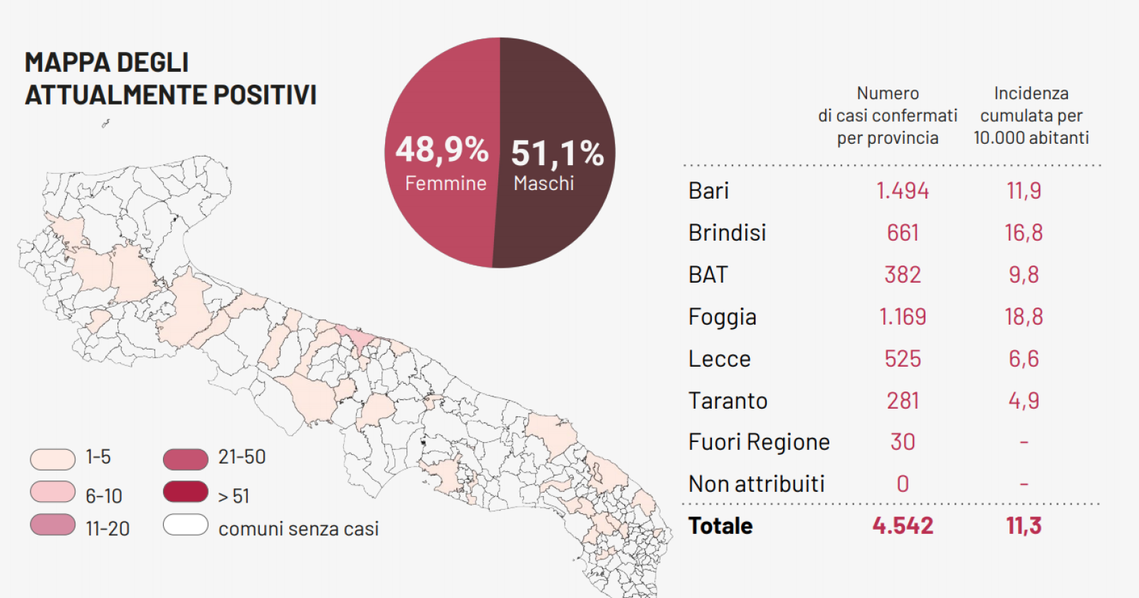 Cronavirus, in Puglia un nuovo contagio e un morto