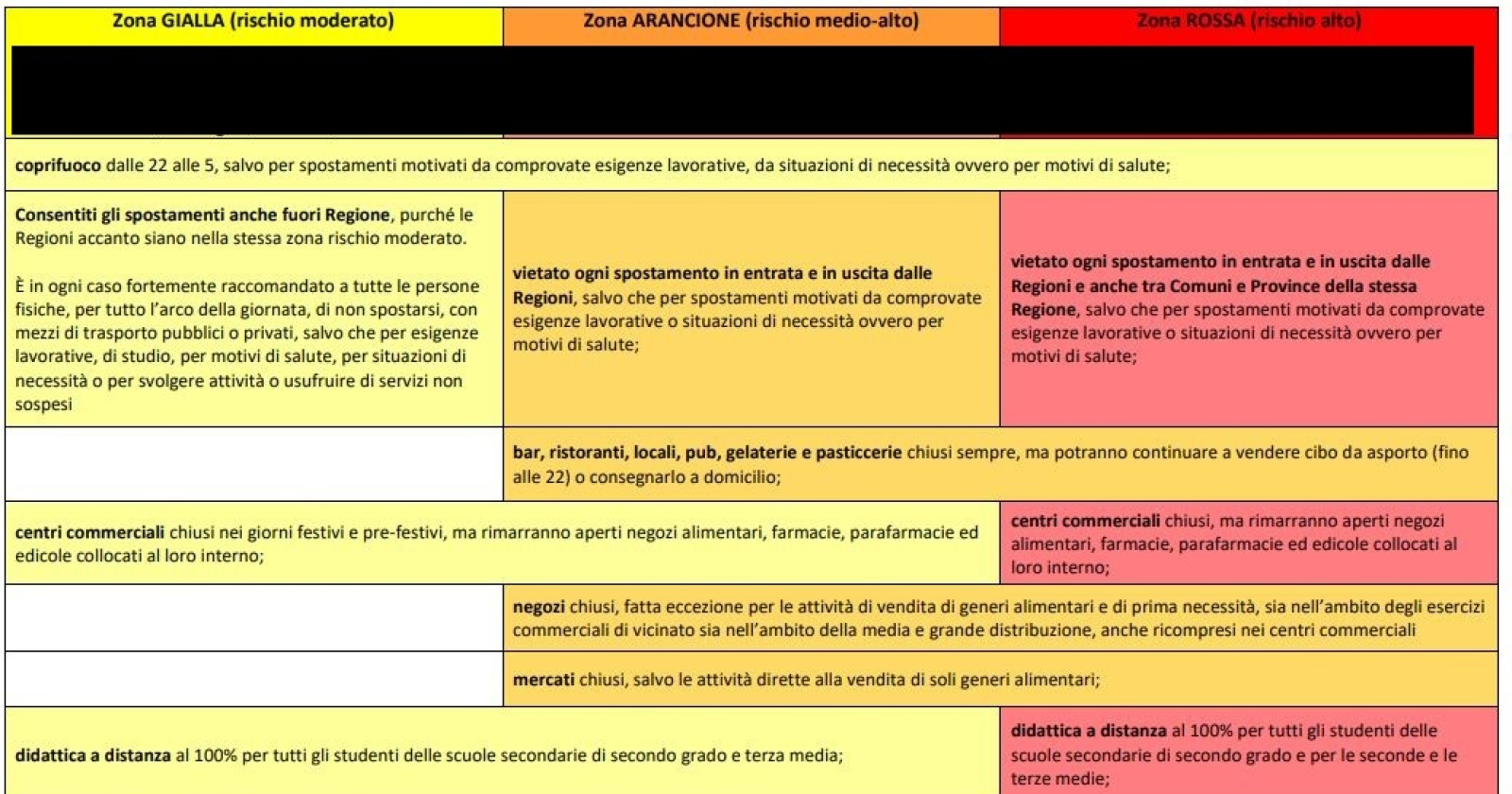 Da regione gialla ad arancione: la Basilicata cambia colore?