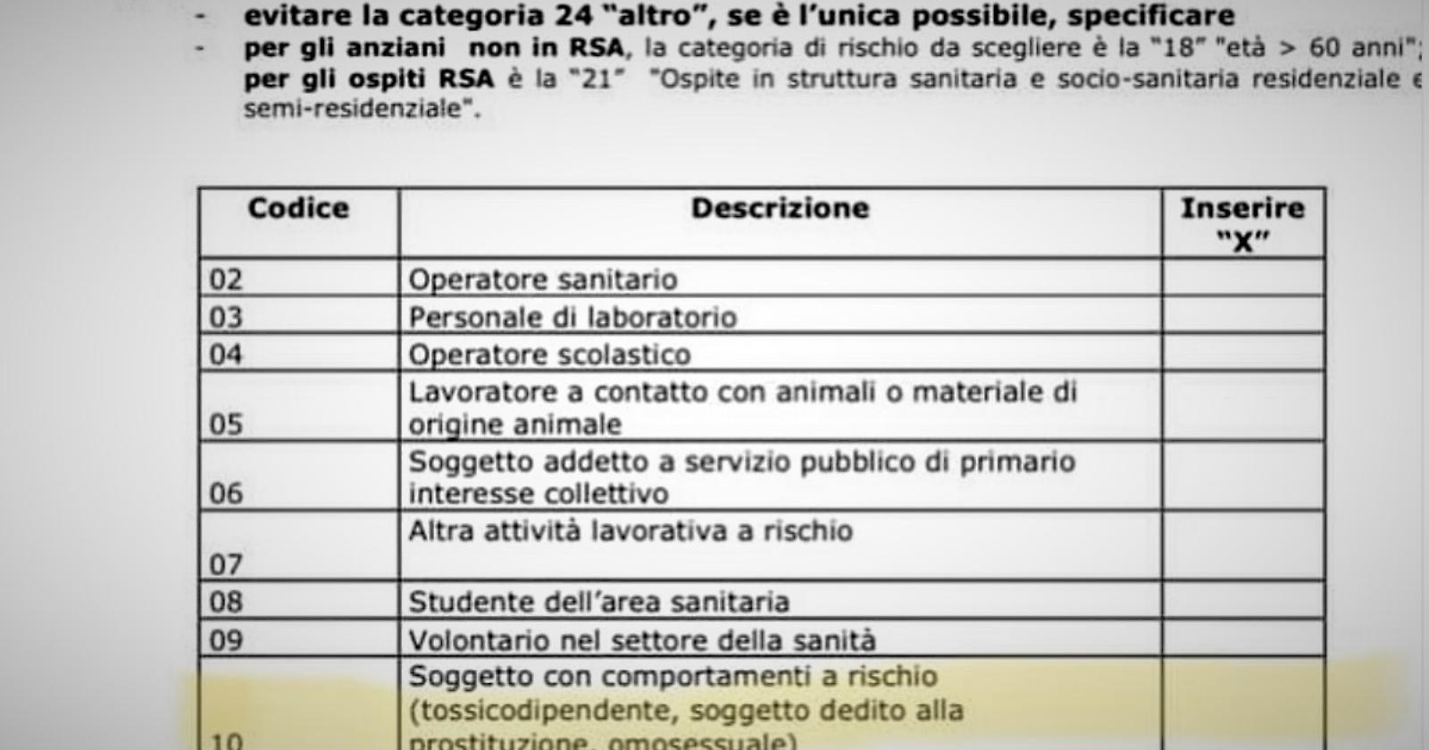 Non c'è più speranza: per il ministero della Salute l'omosessualità è un comportamento a rischio Covid 