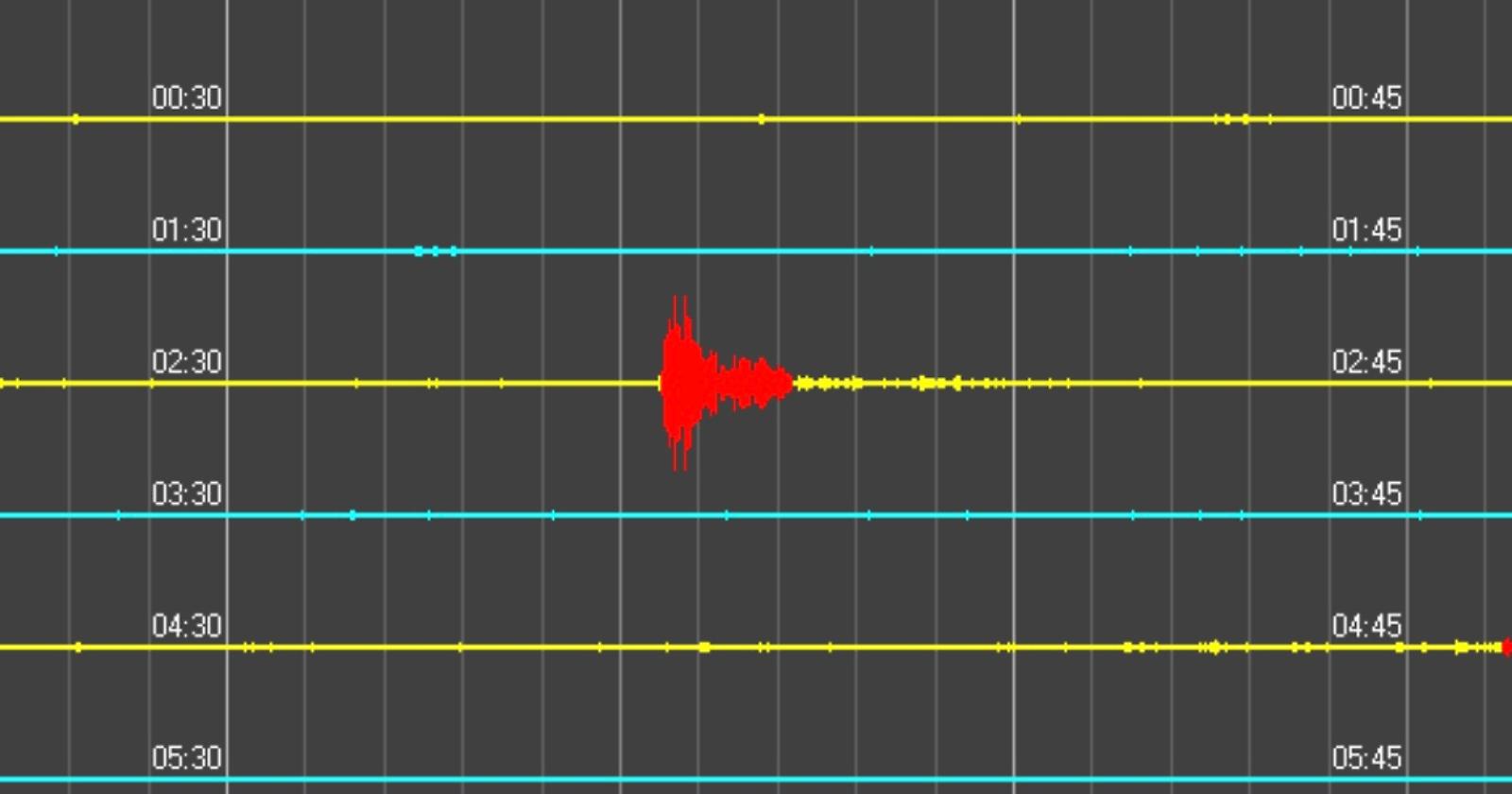 Lo studio di Unibas, Federico II e Cnr sui terremoti: l'elio che fuoriesce dalla crosta terrestre può essere un indicatore 