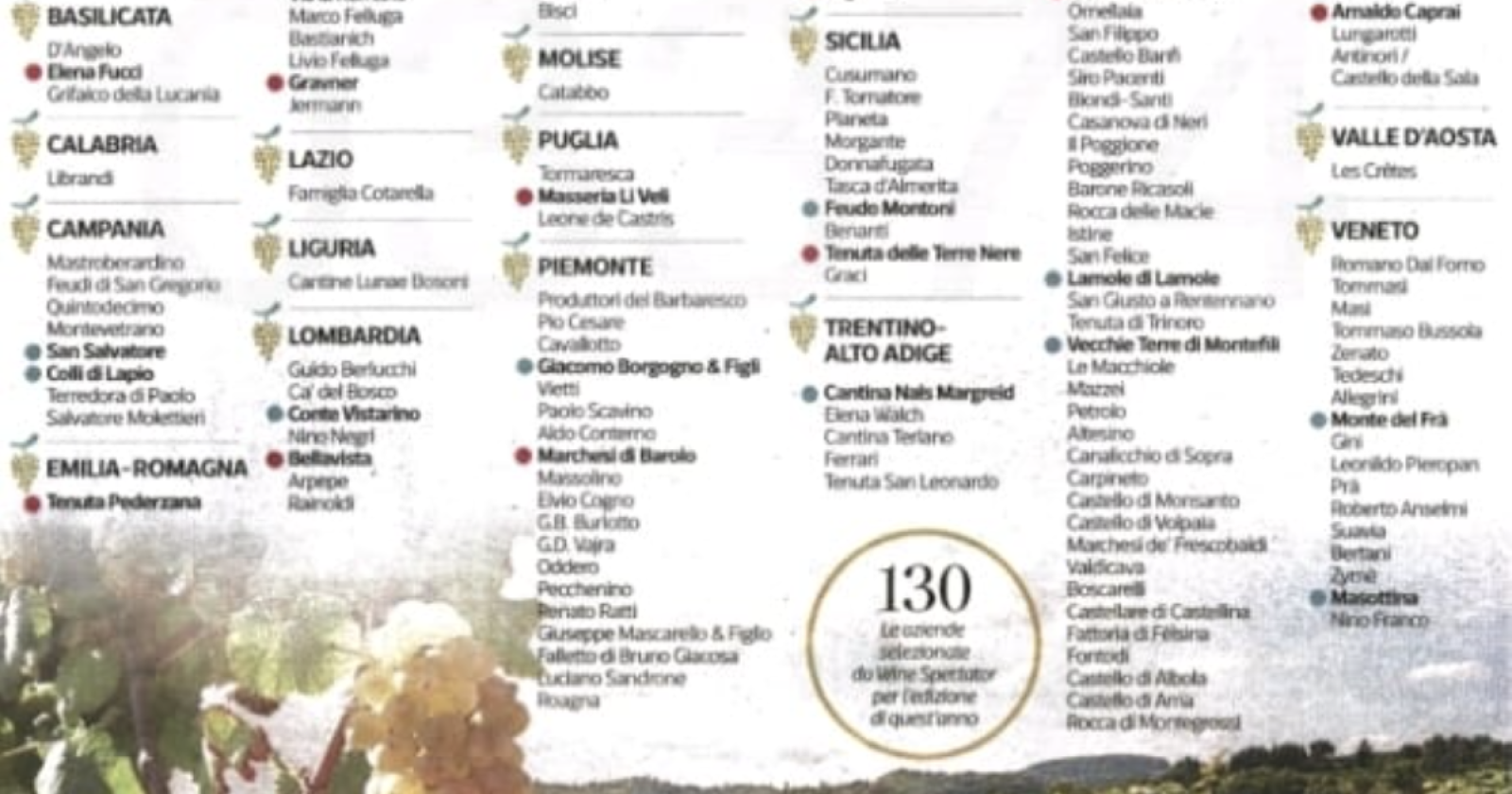 Elena Fucci, D'Angelo e Grifalco della Lucania tra le 130 etichette segnalate da Wine Spectator