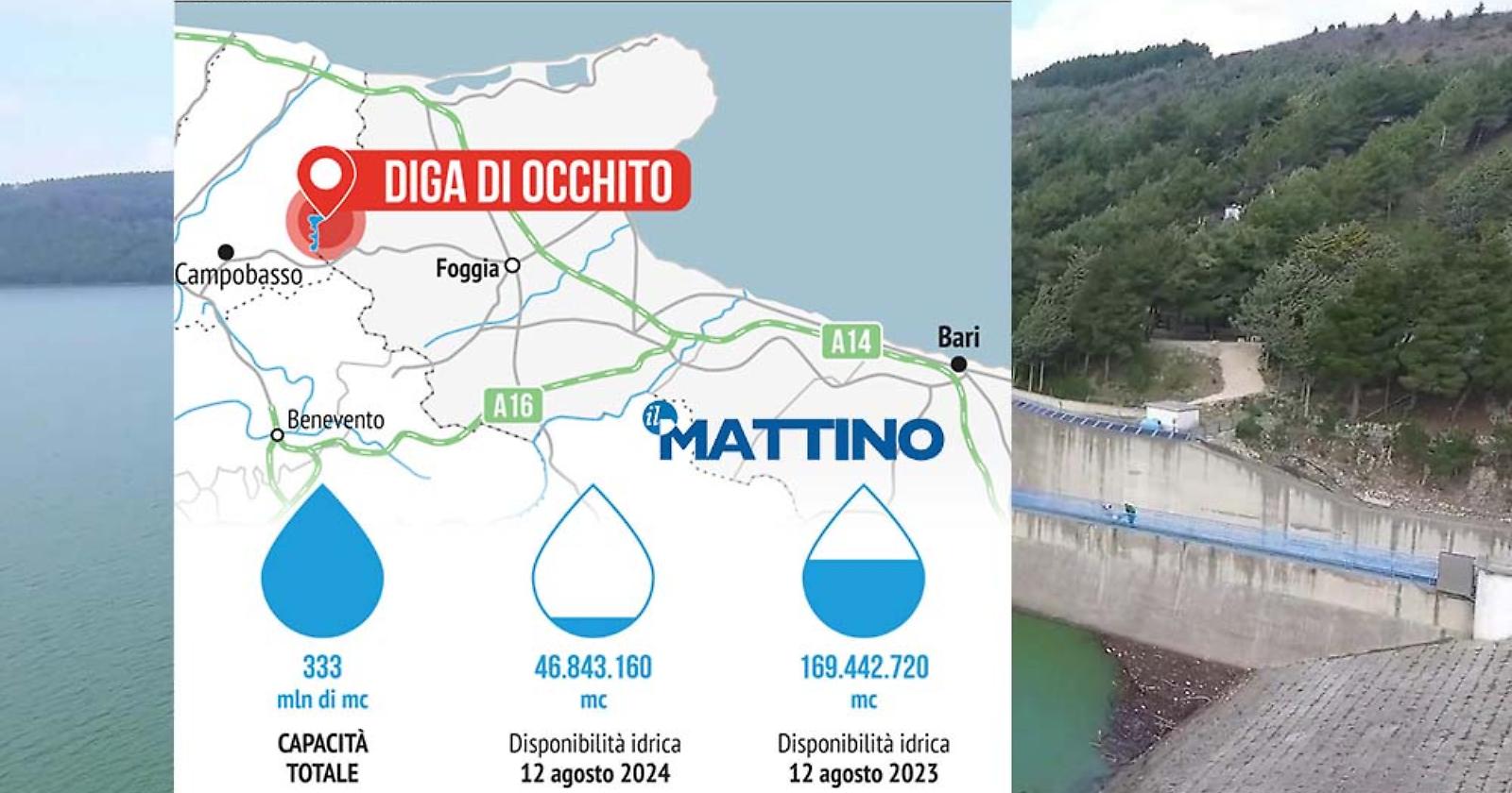 Occhito a secco, chiude la più grande diga artificiale della provincia di Foggia