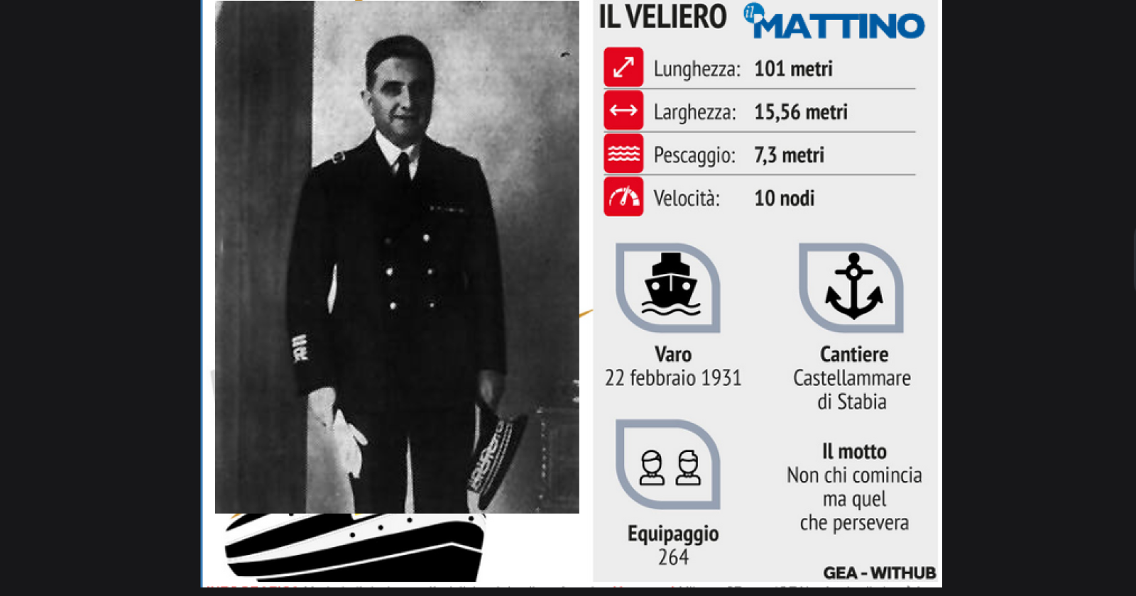 Anche a Tokyo tutti a vantarsi dell'Amerigo Vespucci, ma non c'è un solo ministro che ne ricorda il "papà" di Foggia