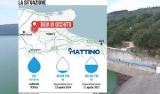 Occhito a secco, chiude la più grande diga artificiale della provincia di Foggia