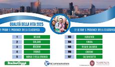 Qualità della vità: Foggia scivola ancora tra le ultime città, Potenza e Matera scalano la classifica dei reati