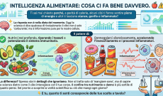Quali sono i cibi che ci fanno bene e quelli che ci danneggiano?