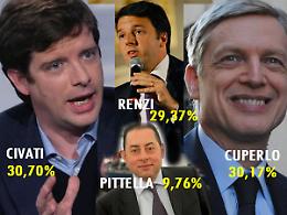 La Capitanata Pd dice Civati, la Gentile gongola (ma la segreteria provinciale è altra cosa)
