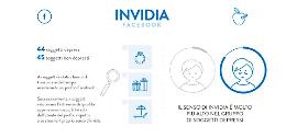 I Social come i 7 vizi capitali: Facebook è il "girone" degli invidiosi