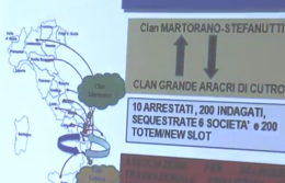 Le mani del clan Martorano sul mercato dei videopoker