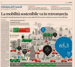 Basilicata in retromarcia per mobilità sostenibile