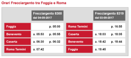 Ferrovie "riscaldano" i motori del treno Foggia-Roma: nella Capitale in meno di tre ore, a 20 euro