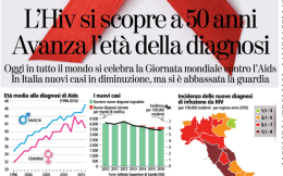 Hiv: in Basilicata 15 contagi nel 2016