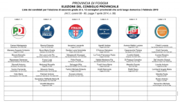 Si sceglie il nuovo consiglio provinciale di Foggia, non votato dalla gente