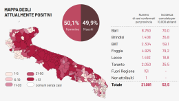 Picco record del Coronavirus in Puglia: 1.163 nuovi contagi e 12 morti, di cui 11 in provincia di Foggia