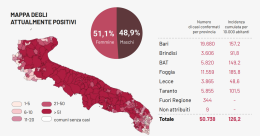 Coronavirus, altri 48 morti in Puglia. E 1.737 nuovi contagi