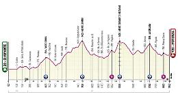 La Diamante - Potenza tra le tappe più impegnative del Giro d'Italia: ecco le altimetrie 