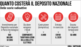 Nel rapporto nazionale "Eco-Media", il nostro giornale tra le maggiori testate come fonte d'informazione su clima ed energia