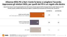 Conte ha fatto bene a sciogliere l'accordo con il Pd su Bari