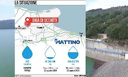 Occhito a secco, chiude la più grande diga artificiale della provincia di Foggia