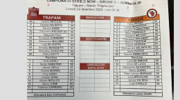 Il Foggia pronto alla sfida con il Trapani, ecco chi scende in campo