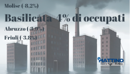 Basilicata, l’industria perde pezzi. Svimez: «-4 per cento di occupati in nove mesi»