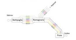 Sicignano-Lagonegro, Panetta: &ldquo;Inutile una fermata a Buccino, c&rsquo;&egrave; gi&agrave; Romagnano-Vietri-Salvitelle&rdquo;