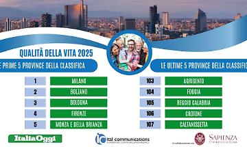 Qualità della vità: Foggia scivola ancora tra le ultime città, Potenza e Matera scalano la classifica dei reati